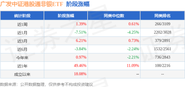 汇盈配资 一季报点评：广发中证港股通非银ETF基金季度涨幅5.13%