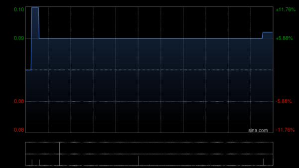 百进配资 中华银科技与爱能森科技订立战略合作协议