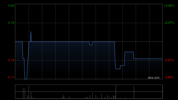 星合证券 中国新消费集团附属与华伟达企业签署合作协议 于香港开设及运营“茶大椰”门店