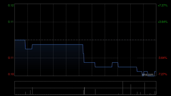 永利配资 大健康国际拟向皇御控股发行合共3.04亿股现有股份