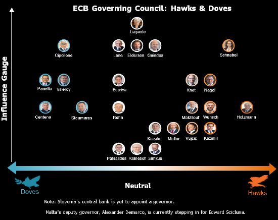 鼎和网 欧洲央行管委Muller：欧洲央行必须对进一步降息保持谨慎