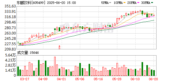 财聚配资 “A+H”股持续扩容！近一个多月14家A股上市公司筹划赴港上市或已分拆子公司在港上市