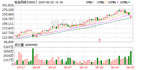升融配资 当“LABUBU之歌”唱响世界 泡泡玛特出海进入深潜区
