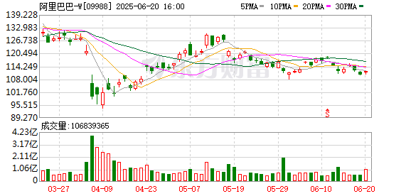 正中优配 港股卖空潮冰火两重天：阿里腾讯空头退潮 小米成狙击“靶心”