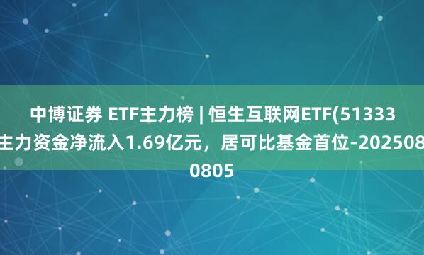 中博证券 ETF主力榜 | 恒生互联网ETF(513330)主力资金净流入1.69亿元，居可比基金首位-20250805