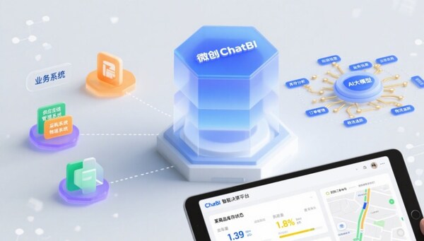 华星配资 微创软件推出基于AI大模型能力的ChatBI智能决策平台